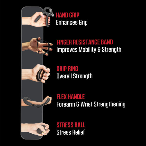 FitRx Hand Strengthening Kit - Image 2