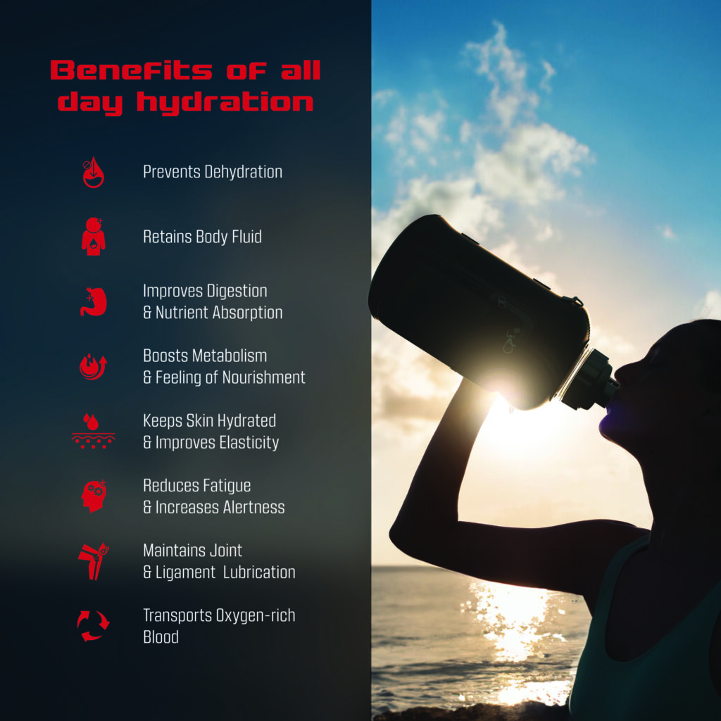 FitRx Voyager Water Bottle