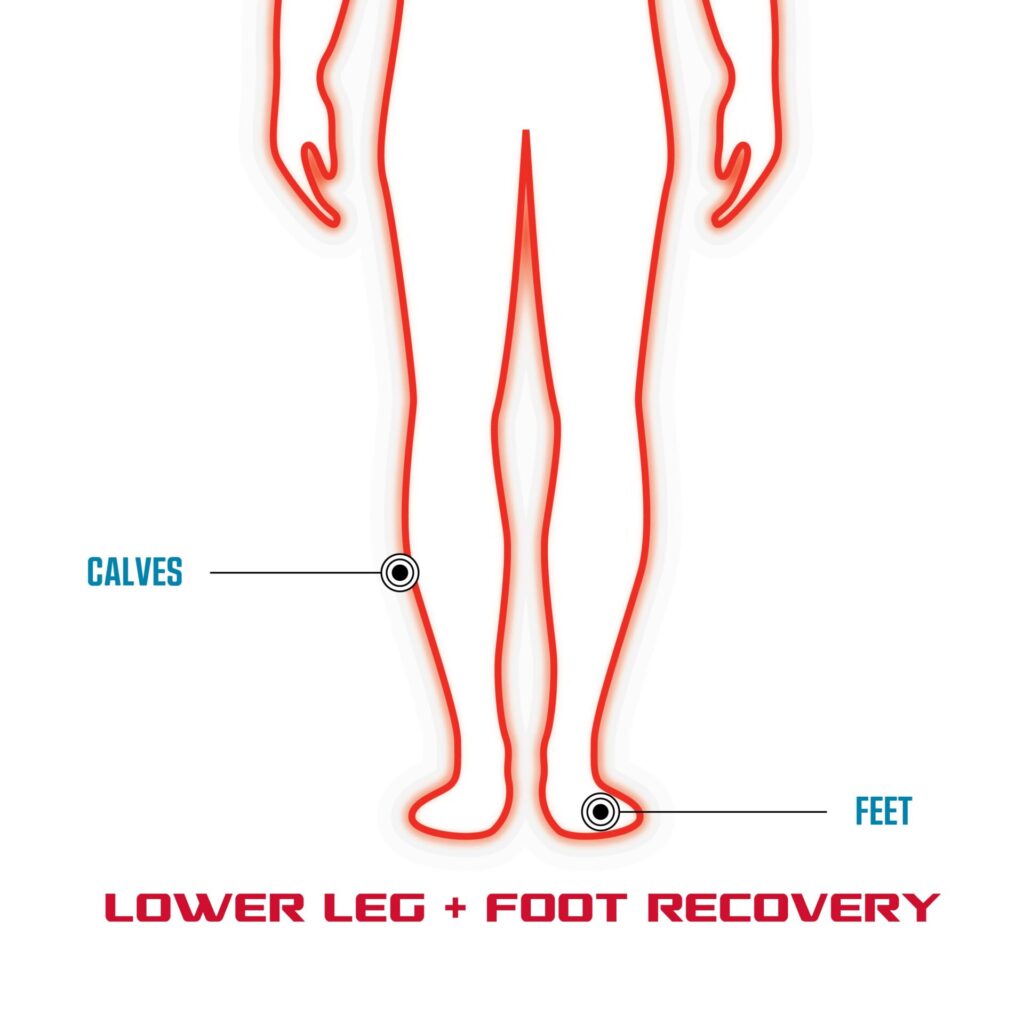 FitRx RecoverMax Compression Boots