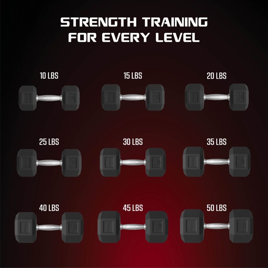 FitRx 15lb Rubber Hex Dumbbell Set