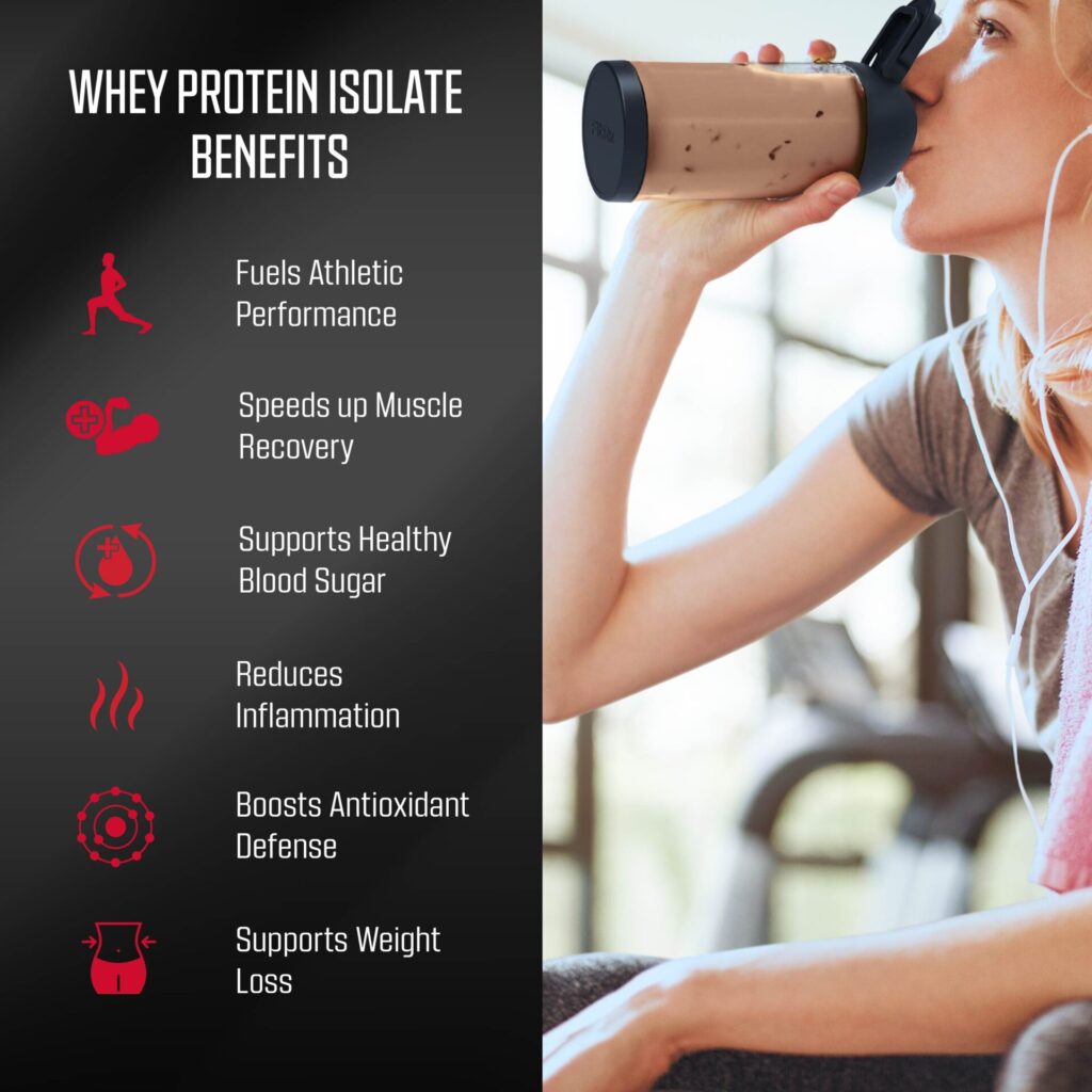 FitRx PoweRx Protein Powder (Chocolate)
