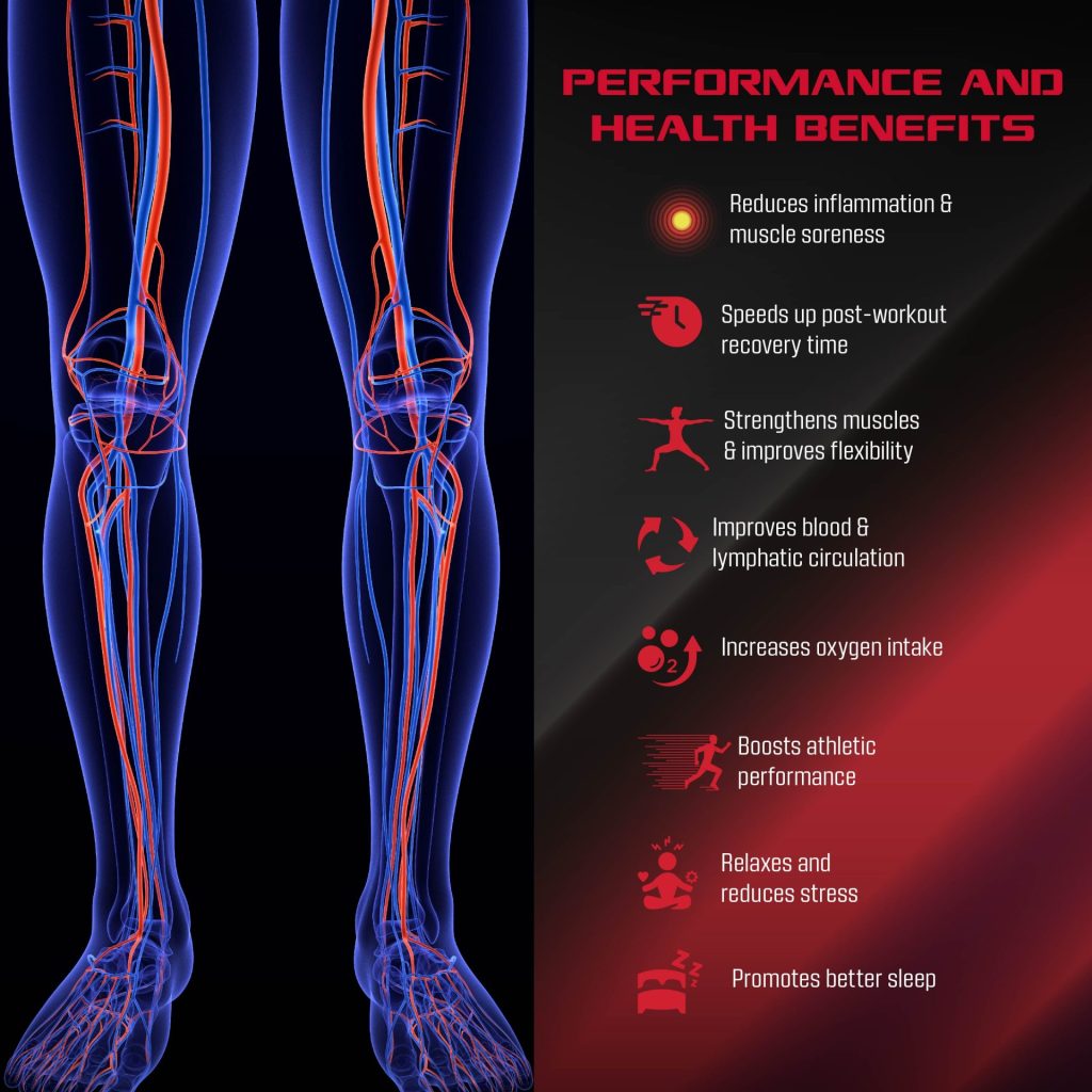 FitRx Recover Max Pro Full Leg Compression Massager